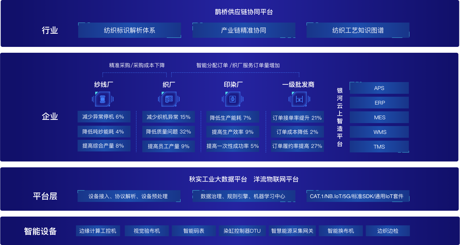 飞梭官网